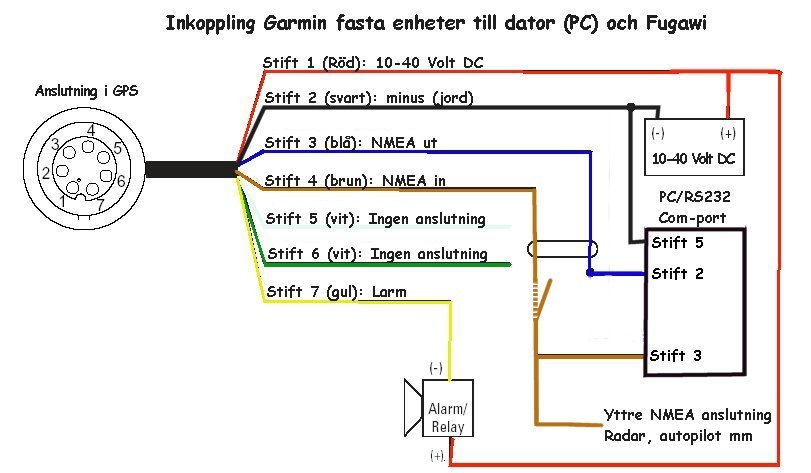 installationsanvisning fast Garmin GPS till dator mm